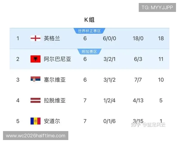 2026年世界杯出线规则详解图为足球爱好者提供完整的预选赛晋级规则与比赛细节分析